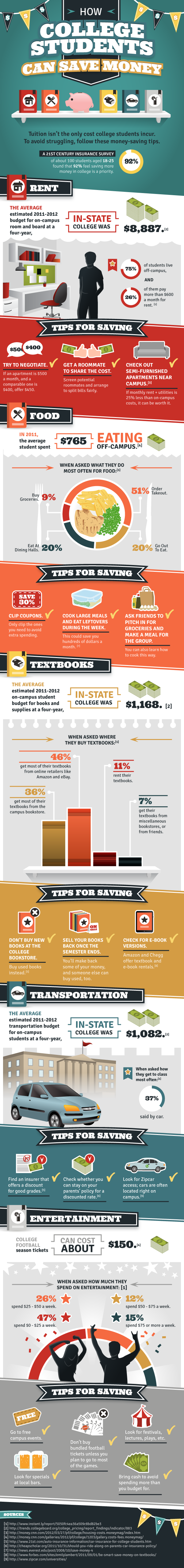 How College Students Can Save